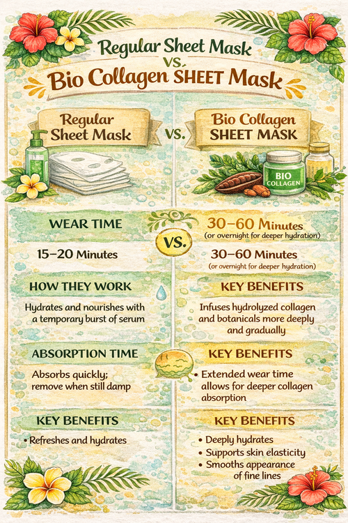 CLARICARE Neem Infused Bio Collagen Sheet Mask